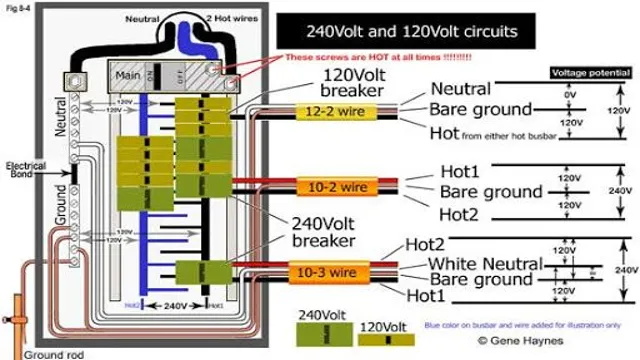 can i put a 120v outlet on a 240v circuit