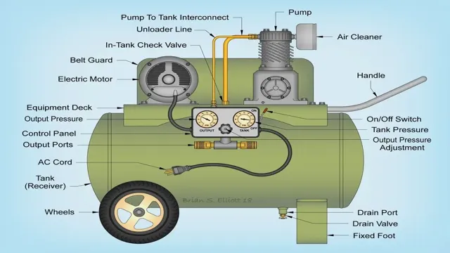 how a 2 stage air compressor works