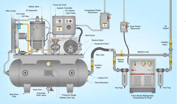 how air compressor regulator works