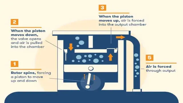 how air compressor works diagram