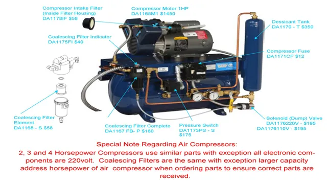 how air compressor works diagram