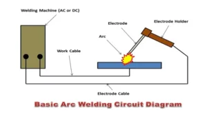 How Arc Welding Machine Works: Understanding the Process and Techniques