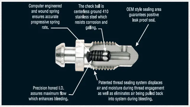 how do brake bleeder screws work
