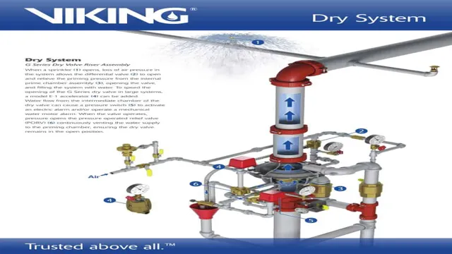 how does a dry sprinkler system work