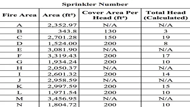 how many zones for sprinkler system