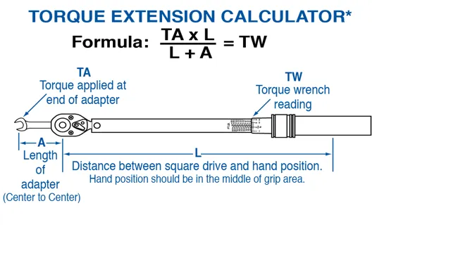 how to calculate torque wrench