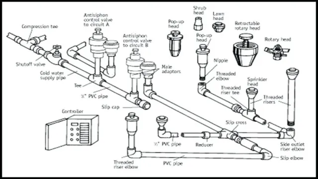 how to design a sprinkler system with a well