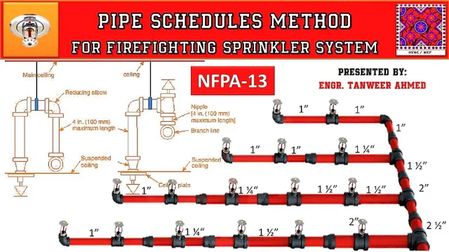 how to design fire sprinkler system