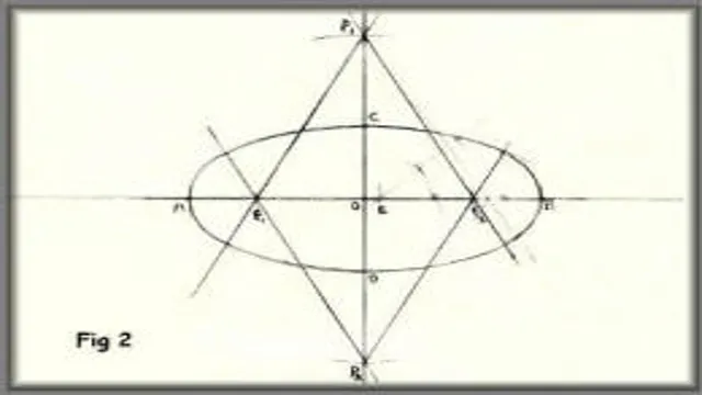 how to draw an ellipse with a compass