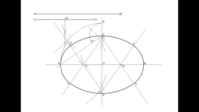how to draw an oval with a compass