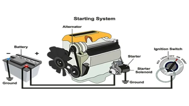 how to know if car battery charger is working