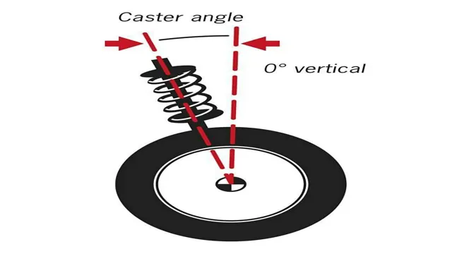 how to measure caster with an angle finder