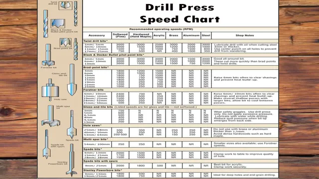 how to read a drill press speed chart