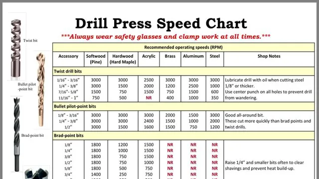 how to read a drill press speed chart