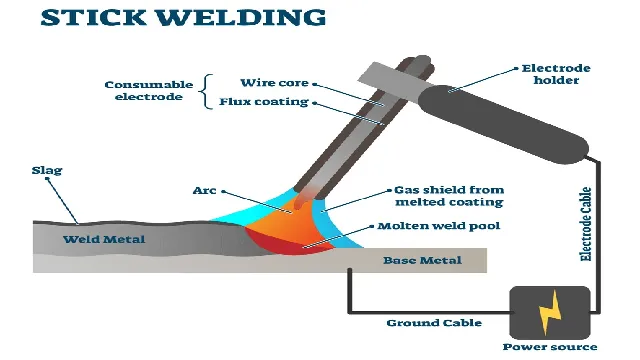 how to set up stick welding machine