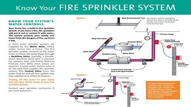 how to turn on irritrol sprinkler system
