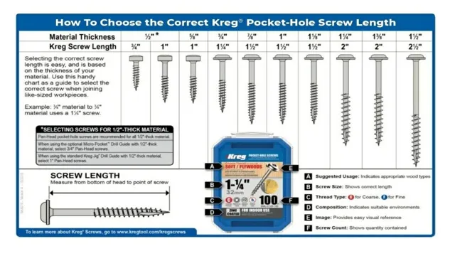 what length screws for 2x4 1