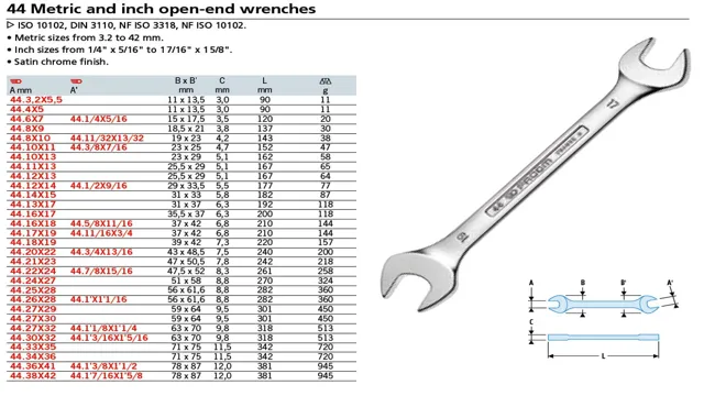 what size allen wrench for a 6 32 set screw