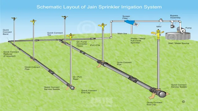 what size line for sprinkler system