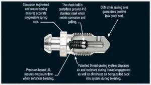 What Size Tubing Fits Brake Bleeder? Get the Right Size for a Smooth Brake Bleeding Process
